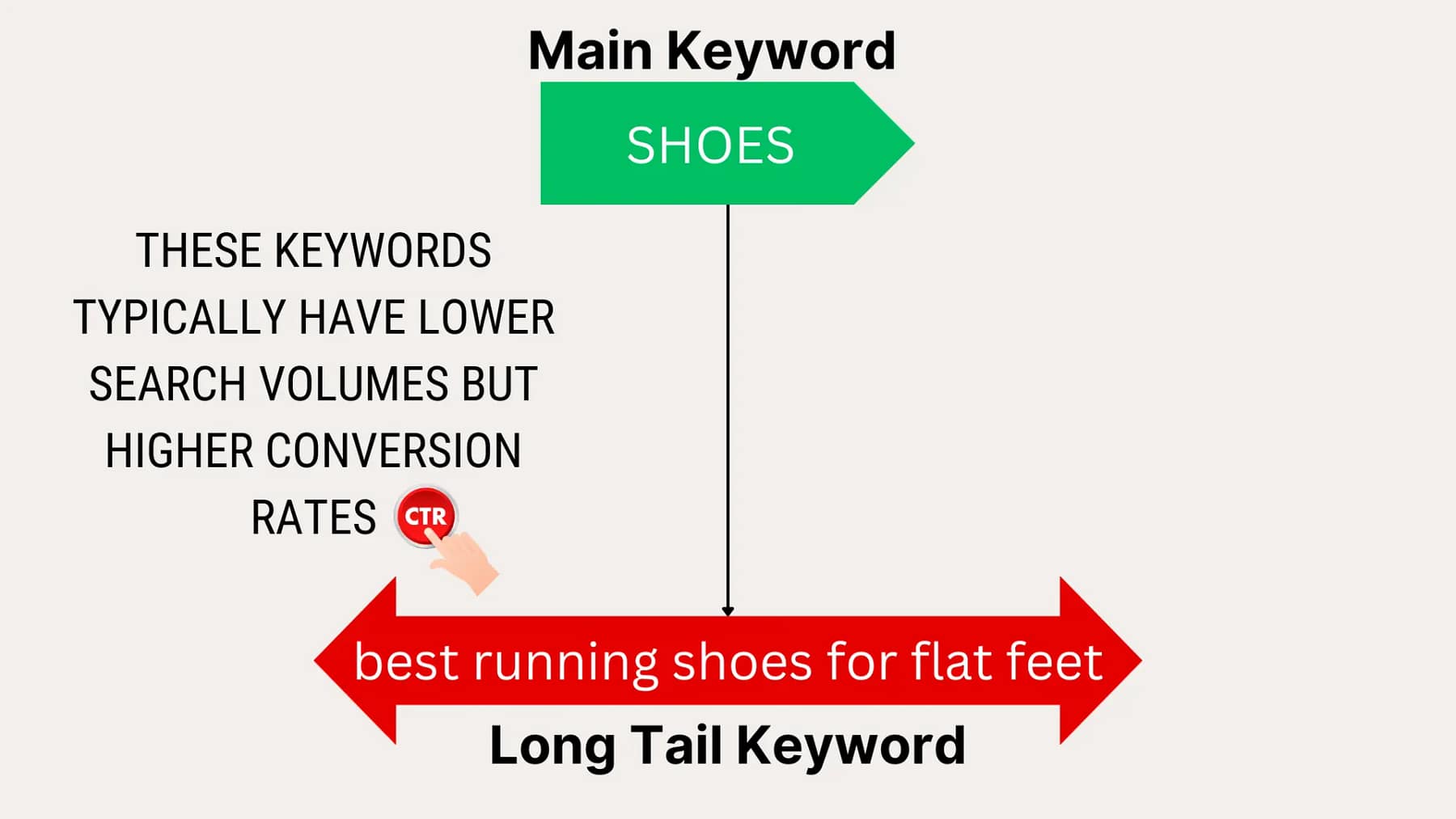 Unraveling the Secrets of SEO: How to Boost Your Online Presence 2 Leverage Long-Tail Keywords