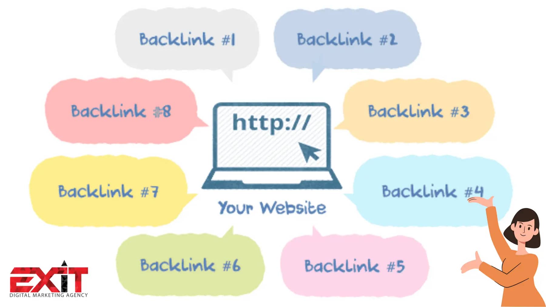 Backlinks from reputable sites can significantly improve your search rankings of your E-Commerce business website