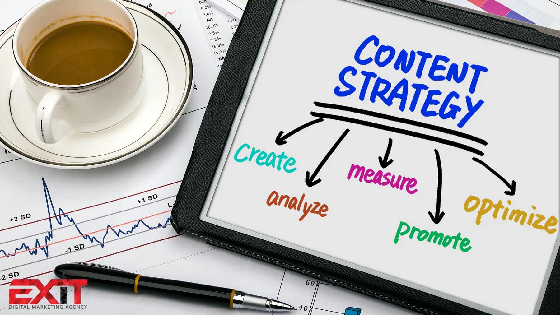 Content will always king for Small Businesses in Perth