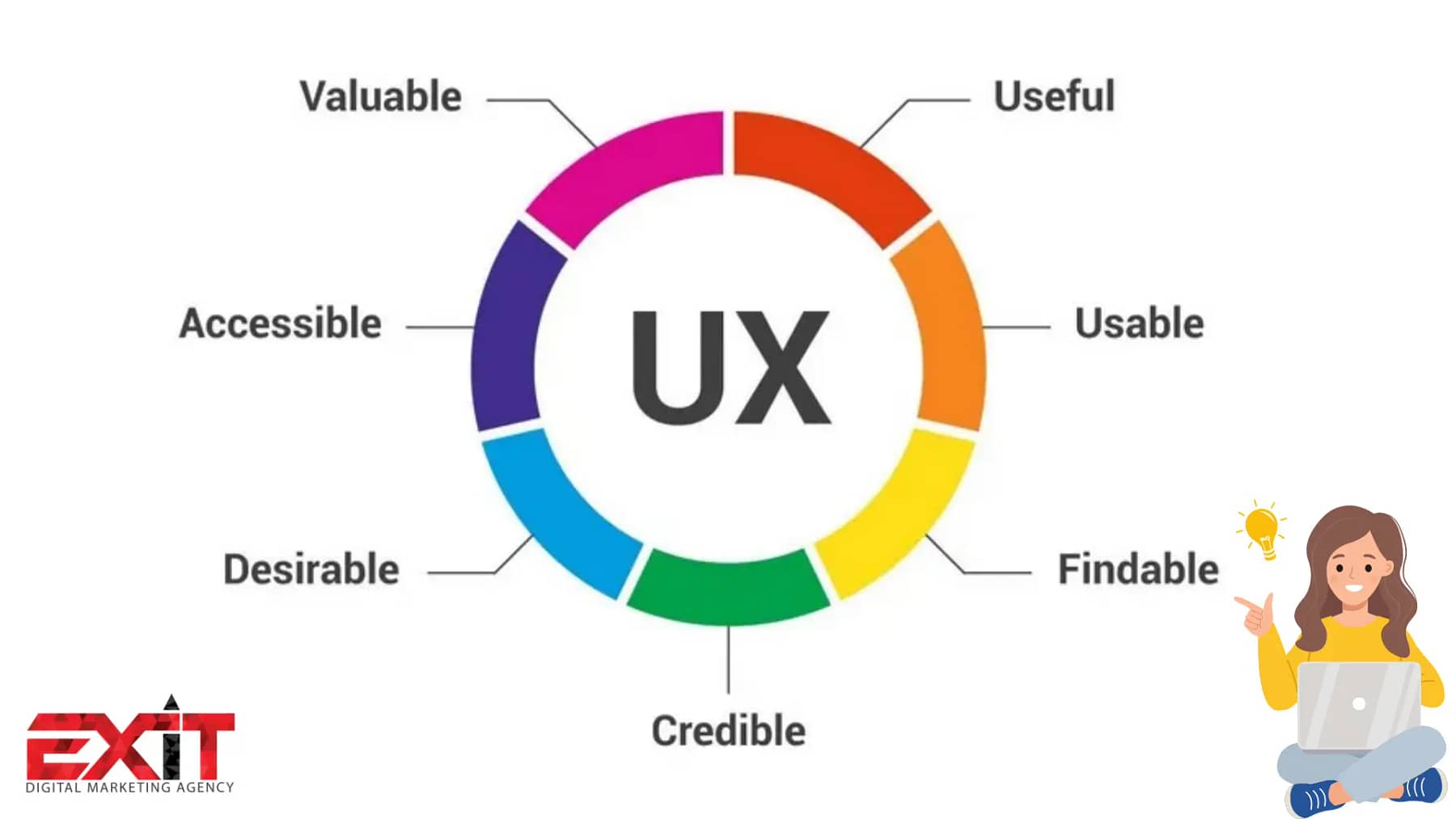 Good UX not only pleases visitors but also boosts your SEO